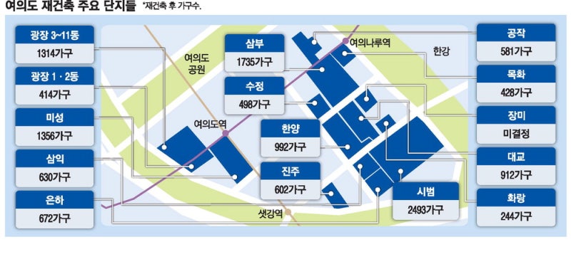 1.3만가구 여의도 재건축 속도 낸다