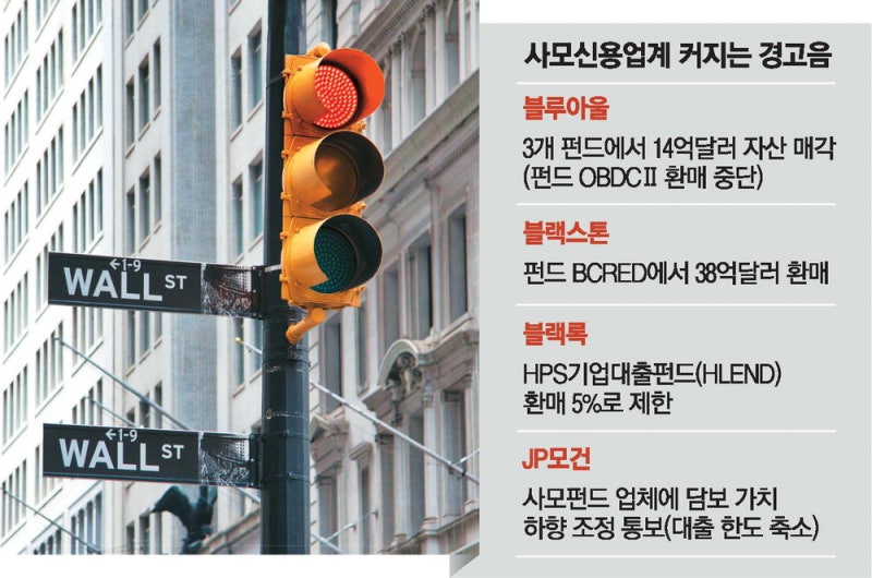 "SW기업에 돈 못대줘"… JP모건, 사모펀드 대출 조인다