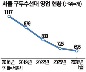 "정장에도 운동화 신어" 설자리 잃는 구둣방