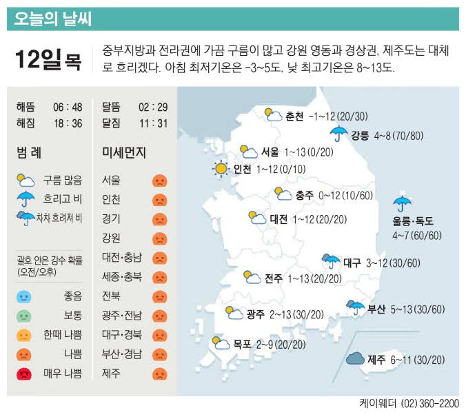 [표] 오늘의 날씨