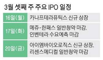 카나프·아이엠바이오 내주 코스닥 입성 [위클리 마켓]