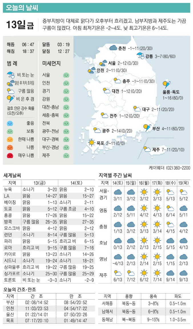[표] 오늘의 날씨