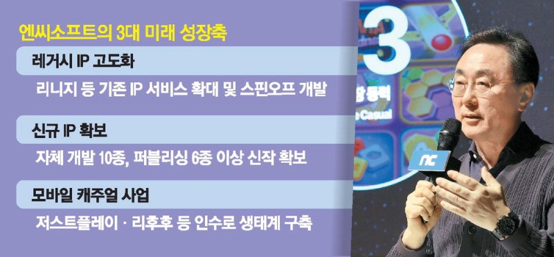 "라인업 다각화·M&A로…엔씨, 2030년 매출 5조"