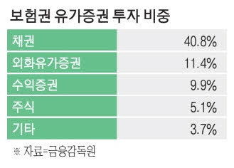 '화약고' 호르무즈 리스크에…당국, 보험사 선박보험 점검