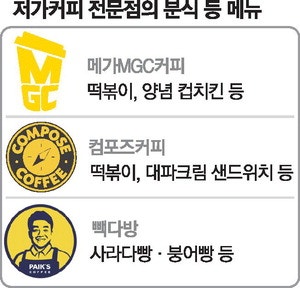 떡볶이·컵치킨 …'분식'에 빠진 커피전문점