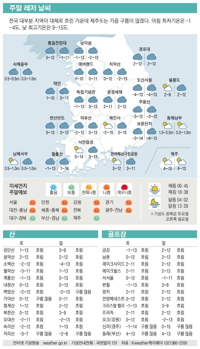 [표] 주말 레저 날씨