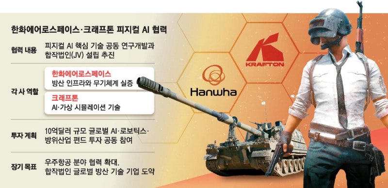 한화·크래프톤 '한국판 안두릴' 의기투합