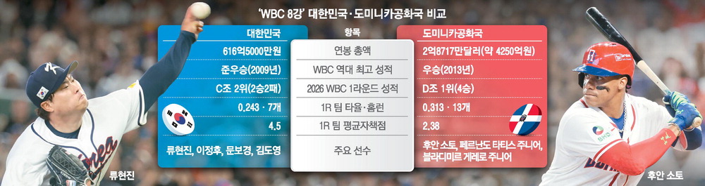 다윗과 골리앗 싸움…그래도 꼭 넘는다