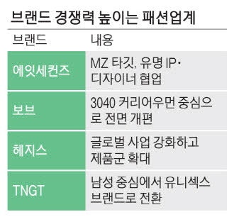 패션업계 "K붐 활용해 자체 브랜드 키운다"