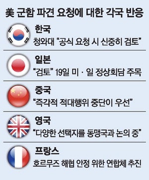 韓, 청해부대 투입 여부 고심 … 中 "적대행위부터 즉각 중단"