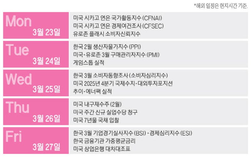 이번주 머니 캘린더