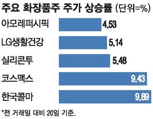 "아미들 몰려온다"… 화장품株 봄날