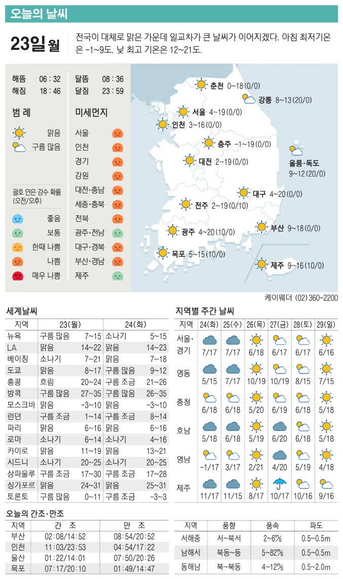 [표] 오늘의 날씨