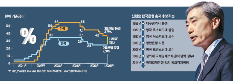 신현송 '외환규제 3종 세트' 주도 … 위기관리 경험 갖춘 국제通