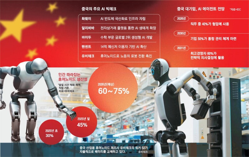 AI 물량공세 퍼붓는 中 … 100弗 데이터토큰, 민간에 13센트 공급