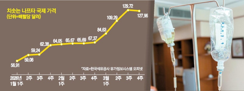 "암환자 수액 주머니도 걱정" … 나프타 부족에 의료계 긴장