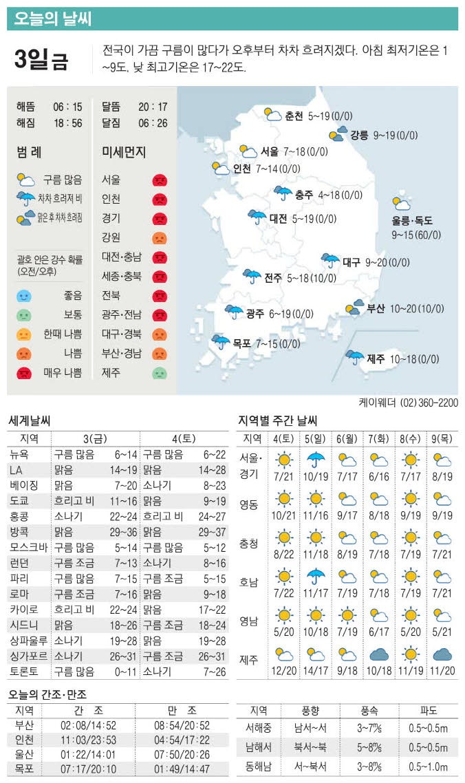 [표] 오늘의 날씨