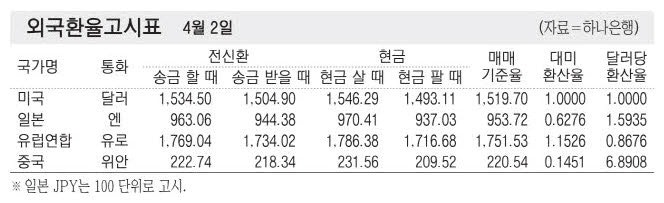[표] 외국환율고시표