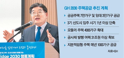 31조 실탄 확보한 GH … 4년간 '10만가구' 공급 속도