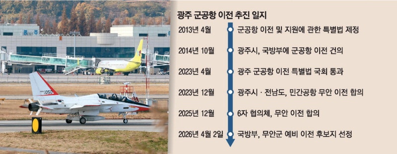 광주 군공항 이전 '본궤도'… 예비 후보지에 무안 망운면