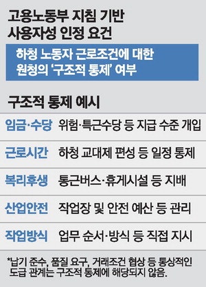 '진짜 사장' 기준 폭넓게 인정 … 하청노조 교섭요구 줄이을듯
