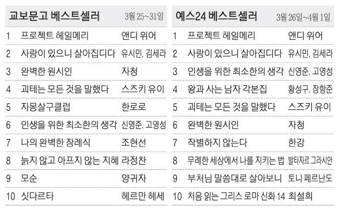 [표] 베스트셀러