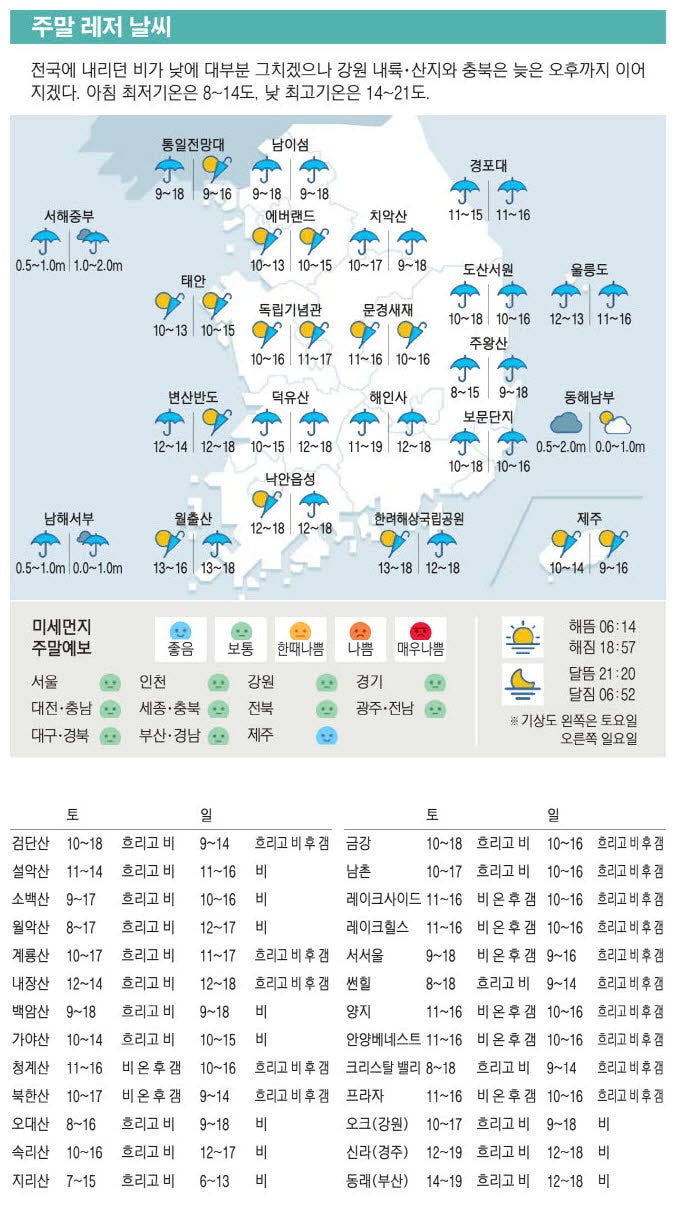 [표] 주말 레저 날씨