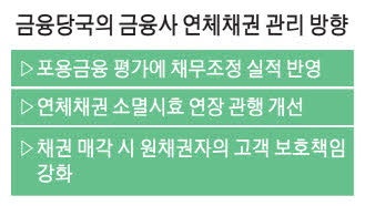 [단독] 李 "은행권 추심 가혹" 지적에 … 금감원, 채무자보호 실태점검