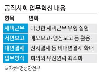 중동發 에너지 위기에 … 공직사회 업무혁신 실험