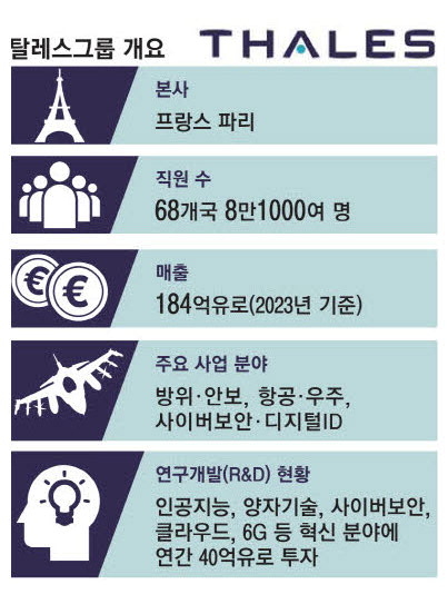 탈레스그룹 개요. 매경DB