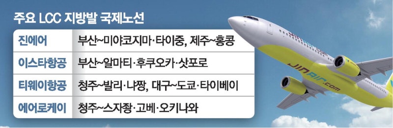 LCC '지방 하늘길' 선점 경쟁 뜨겁네