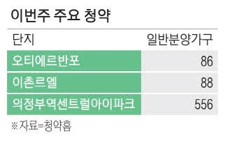 반포 25억·용산 17억 차익 … 이번주 로또 청약 나온다
