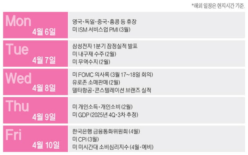 이번주 머니 캘린더