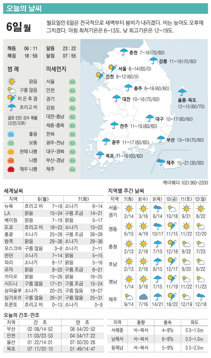 [표] 오늘의 날씨