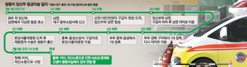 [단독] 대구서 분당까지 지옥의 4시간 …'응급실 뺑뺑이'에 아이 잃었다