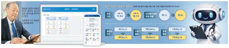 AI가 수백명 24시간 관찰 … 위험 신호땐 의사가 전화·왕진까지