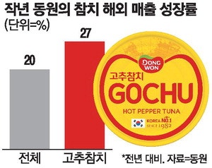 동원 "美서 인기 고추참치에 새 브랜드"