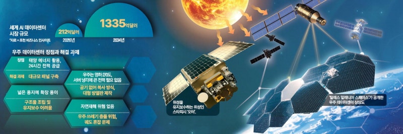 "위성 발사비용 200弗로 낮춘다"… 시애틀은 지금 '新골드러시'