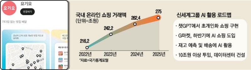 챗GPT에서 이마트 상품 구매한다