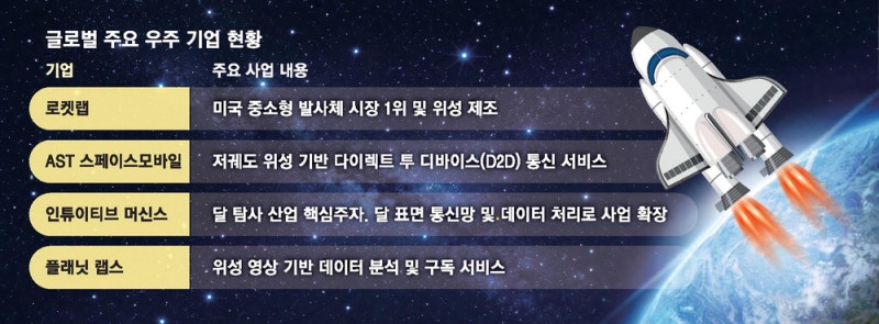 박현주 회장 "우주 비즈니스, 아무나 못해"