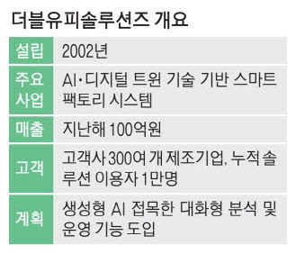 AI가 공정마다 데이터 분석 … 불량품 생산 절반으로 '뚝'