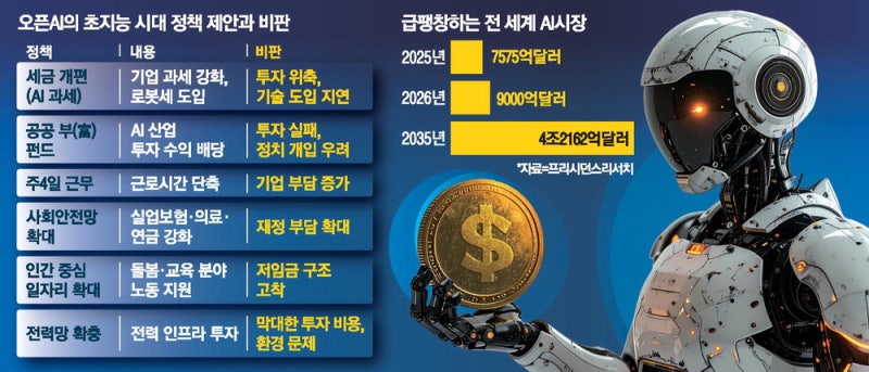 "초지능시대, 로봇세·주4일 근무 일상화"