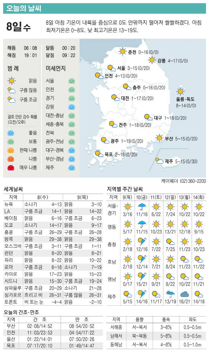 [표] 오늘의 날씨