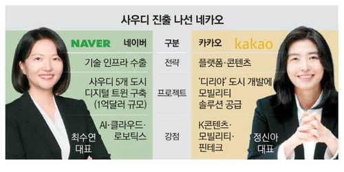 중동 진출 밀어붙였는데 … 맘 졸이는 네이버·카카오
