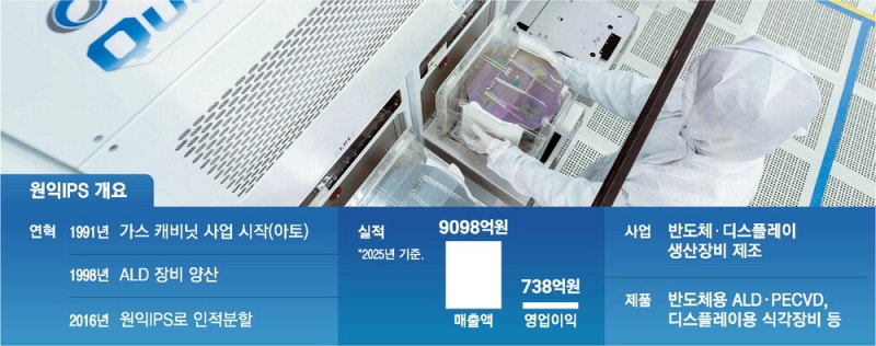 [K제조업 AI파워업] HBM 경쟁 격화…첨단 증착장비로 수율 '업'