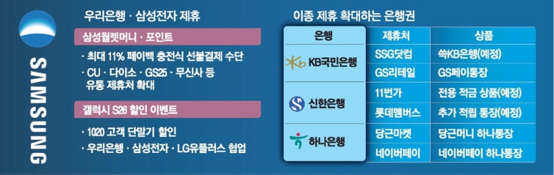 [단독] "1020잡자"… 더 세진 삼성·우리銀 결제동맹
