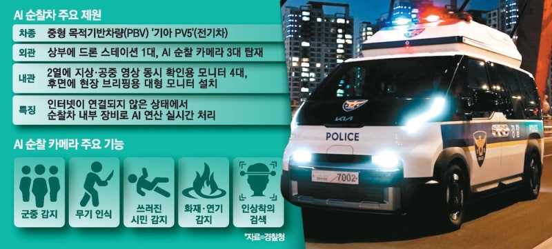 드론이 찾은 테러범, 로봇이 제압 …'AI 폴리스' 뜬다