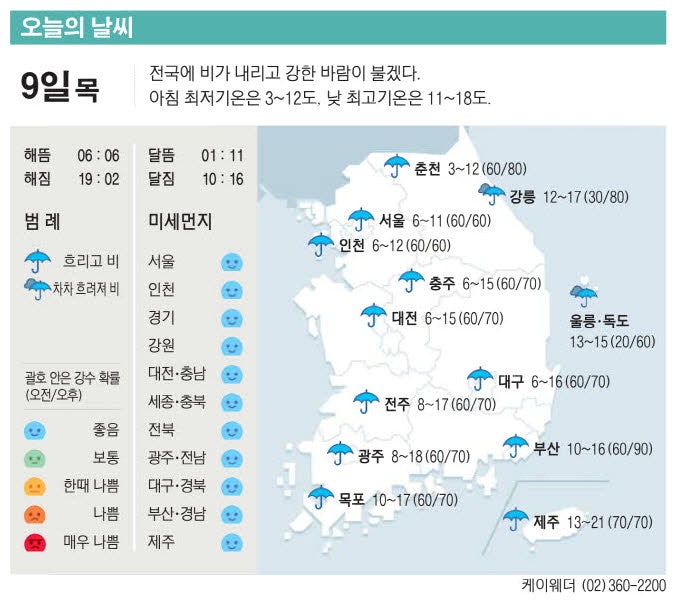 [표] 오늘의 날씨