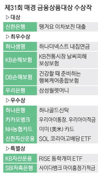 신한 '땡겨요 이차보전 대출' 매경 금융상품대상