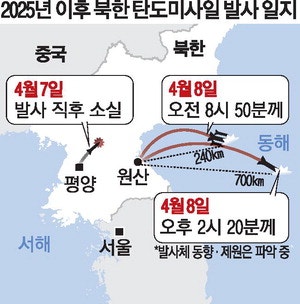 오전에 쏘고 오후에 또 쐈다 … 北, 동해상 미사일 무력시위